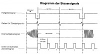Diagramm der Steuersignale.jpg
