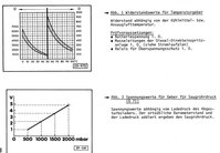 G42-G62-Werte Motor 1T.JPG