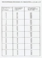 Werte G17 & G57 Fühler.jpg