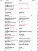 Vergleich SSP110 und SSP57