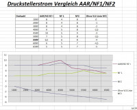 Druckstellerstrom Vergleich 2.jpg