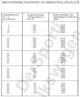 Klima TempFuehlerTabelleBeispiel.jpg