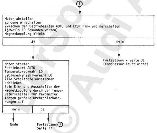 Auszug 02 Fehlersuche Klimaanlage mit automatischer Regelung und Fehlerspeicher Nr. 11 Audi 100 200 01.88-11.90 Ausgabe 08.91.JPG